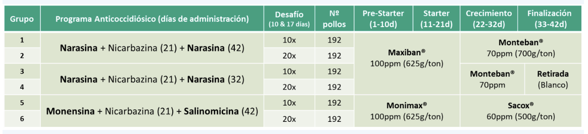 Tabla 1. Diseño del estudio