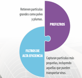ventilación