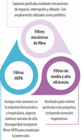 esquema aire