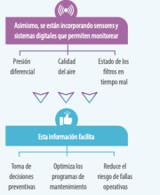 esquema 