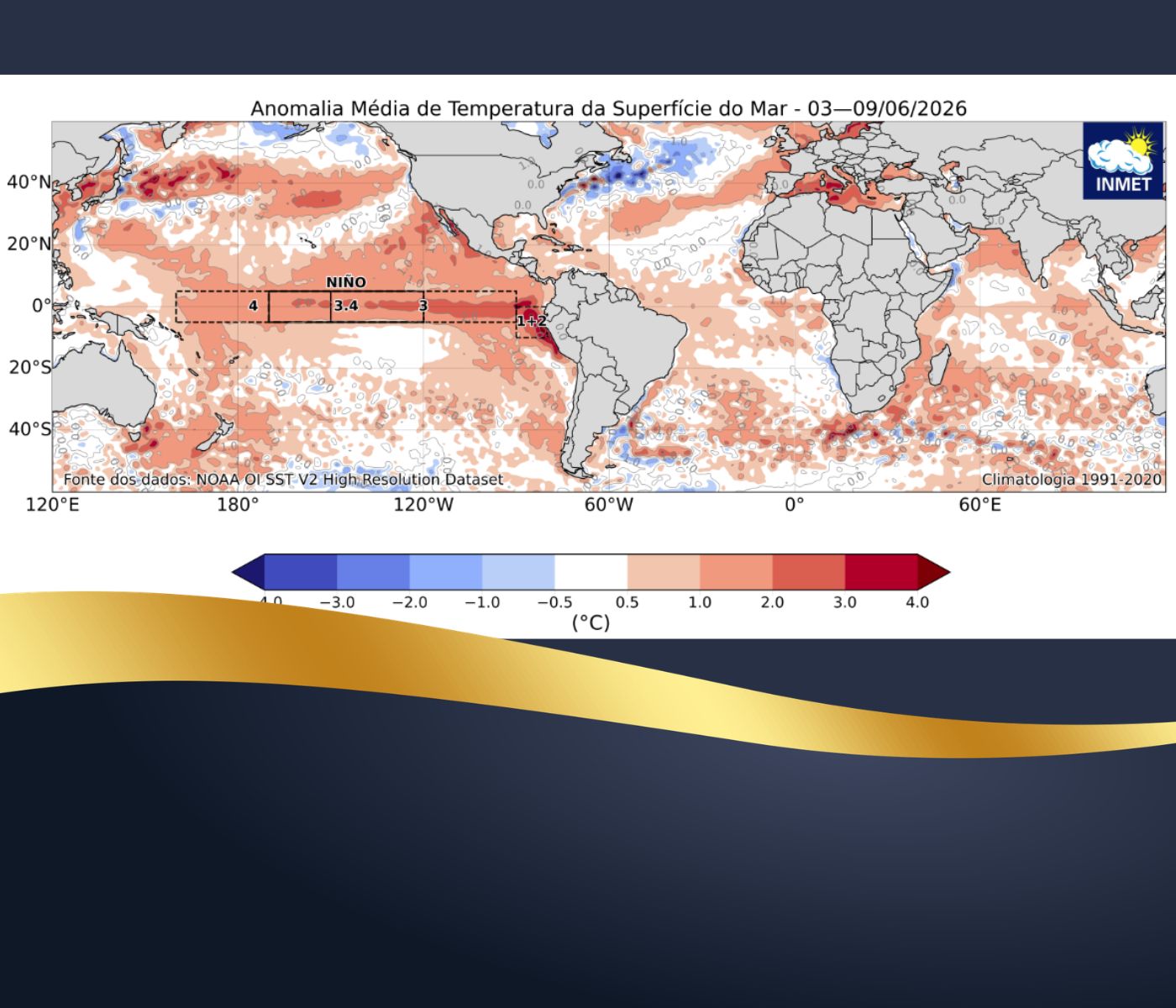 Risco do El Niño para a avicultura não está apenas no preço da ração