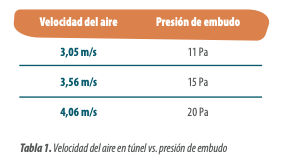 tabla 1