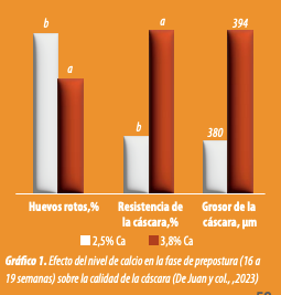 grafico