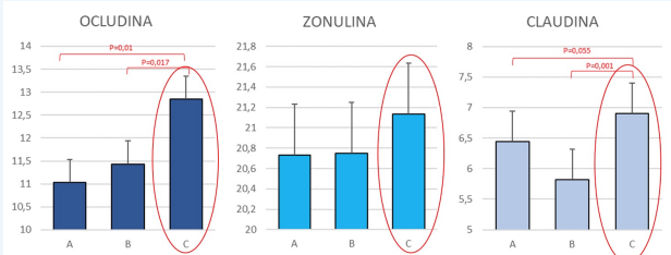 Gráfico